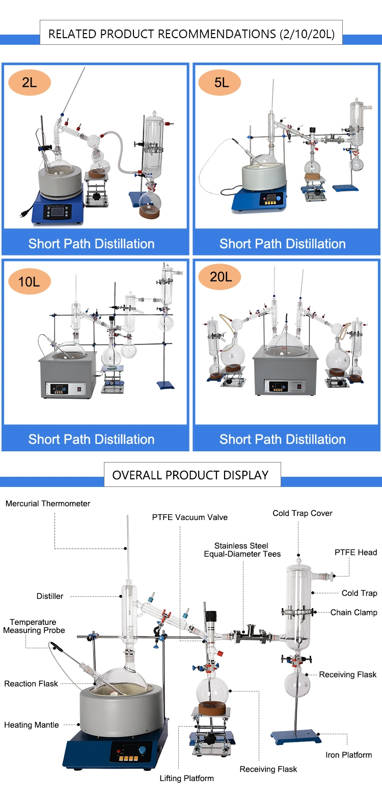 5 10 20 50 Liter Glass Short Path Oil Extraction Vacuum Laboratory Short Path Molecular Distillation Unit Apparatus